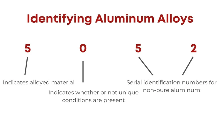5052 aluminum alloy