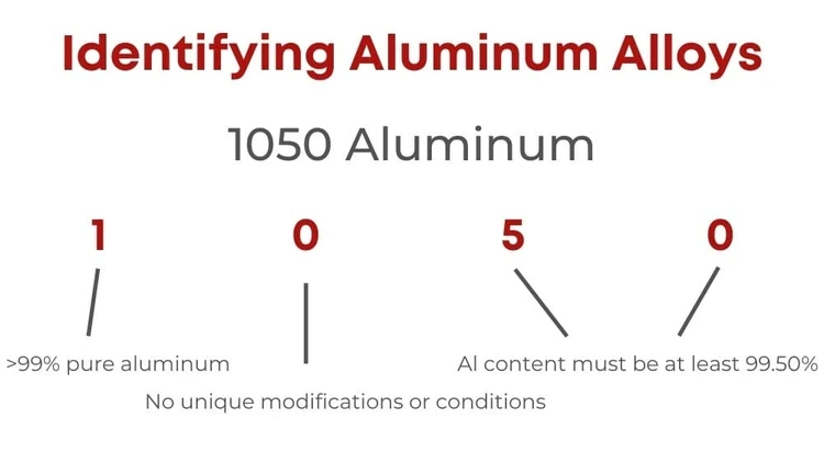1050 Aluminum